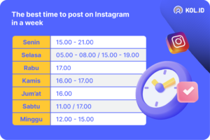 Ini Waktu Terbaik Posting di IG, Fb, TikTok, dkk